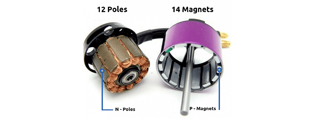 Selecting different types of drone motors