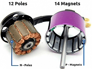 Selecting different types of drone motors
