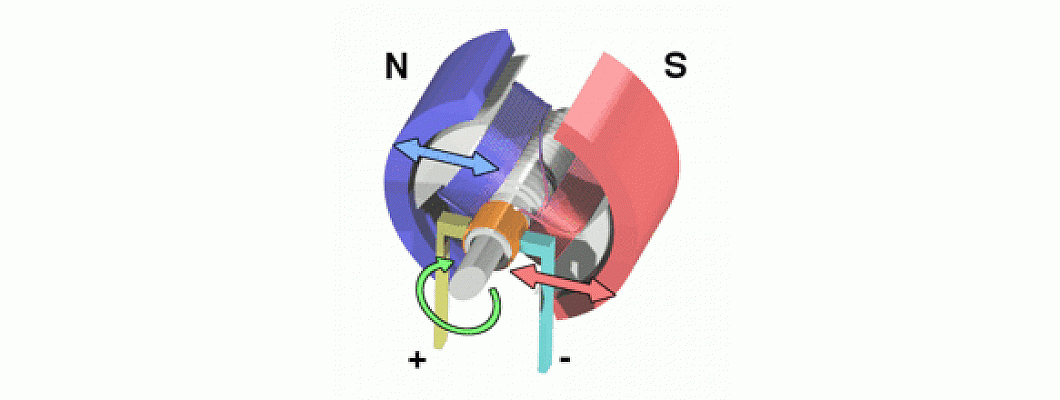 Electric motors: Classification and Uses