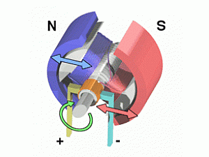 Electric motors: Classification and Uses