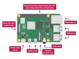 Getting start with Raspberry Pi.