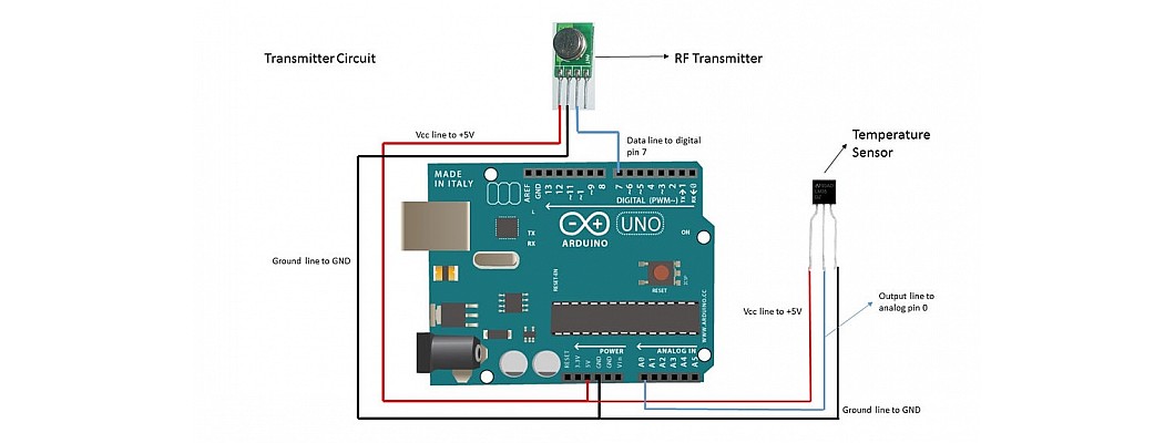 Interfacing RF transmitter and receiver