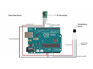 Interfacing RF transmitter and receiver