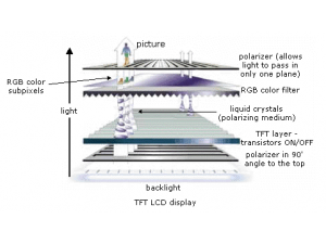TFT LCD Display technology