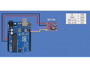 UV Index meter using Arduino