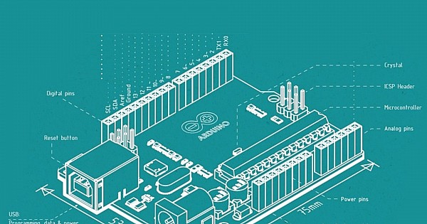What is Arduino Board? How arduino work?