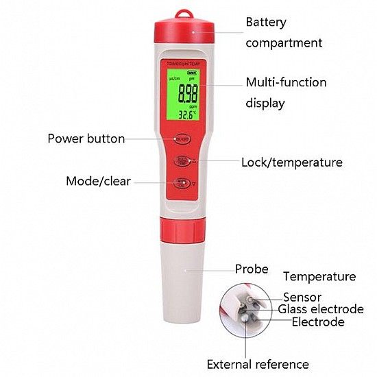 EZ9908 pH/TDS/EC/TEMP 4-in-1 Pen-type Tester