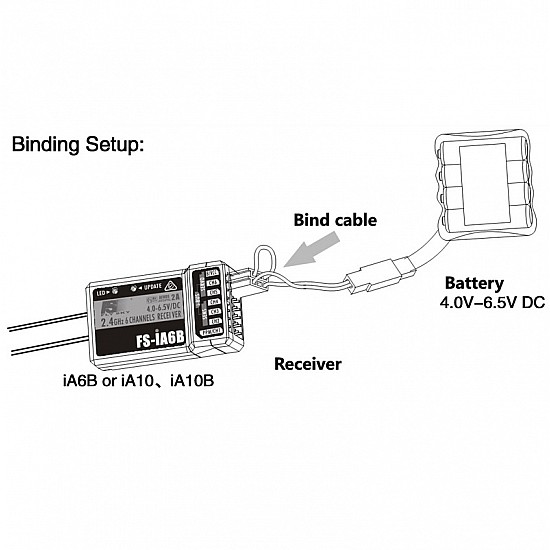 Flysky FS-i6X 2.4GHz 6CH AFHDS 2A RC Transmitter With FS-iA10B 2.4GHz 10CH Receiver