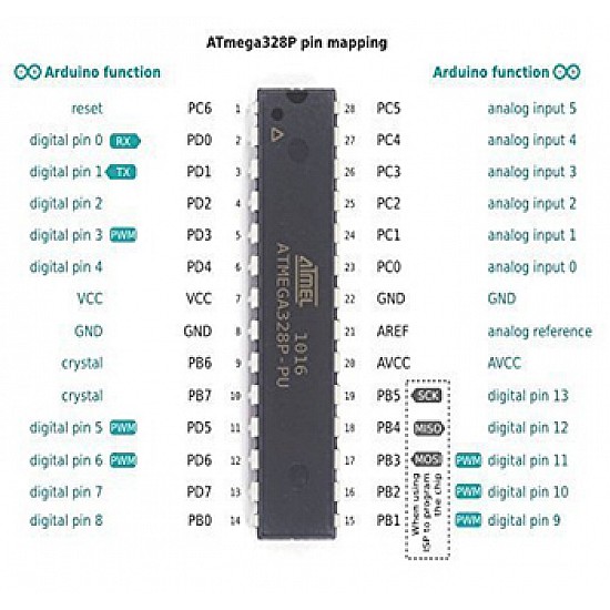 ATmega328 Microcontroller IC - ICs - Integrated Circuits & Chips - Core Electronics