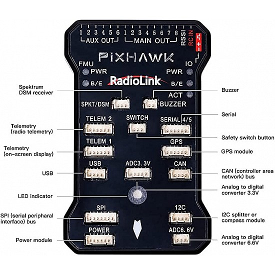 Radiolink Pixhawk Flight controller board