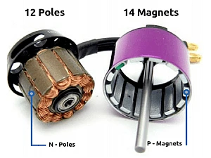 Selecting different types of drone motors