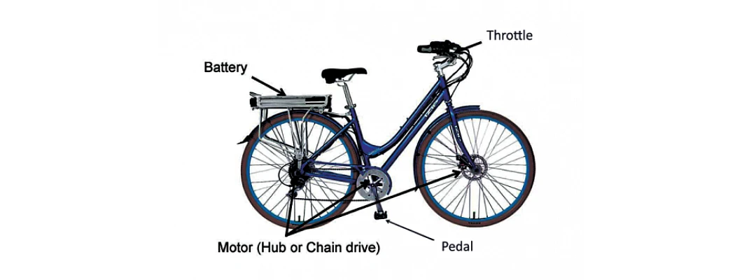 Introduction to E-bike technology Introduction to E-bike technology