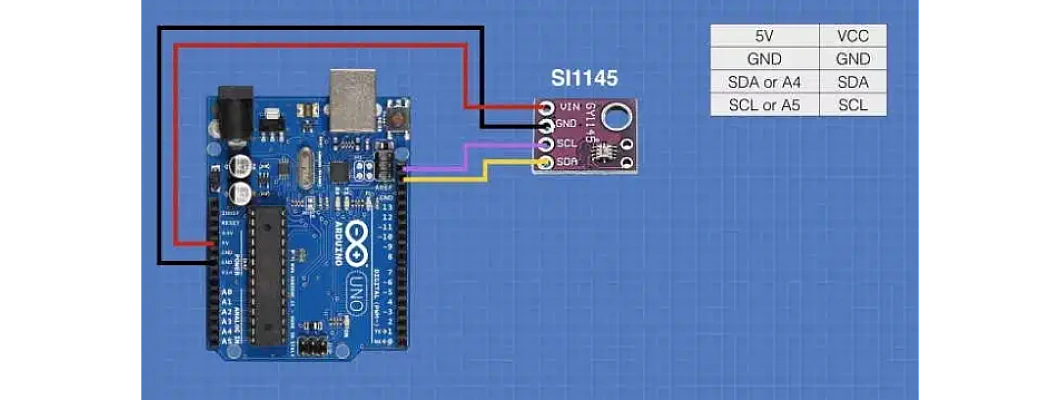 UV Index meter using Arduino UV Index meter using Arduino
