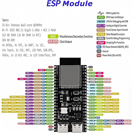 YD-ESP32-S3 N16R8 Development Board - 16MB Flash 8MB PSRAM Dual USB-C