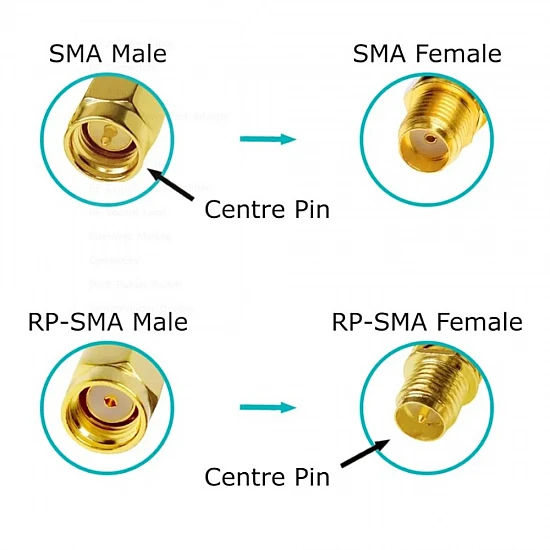 SMA Female To UFL connector -10cm