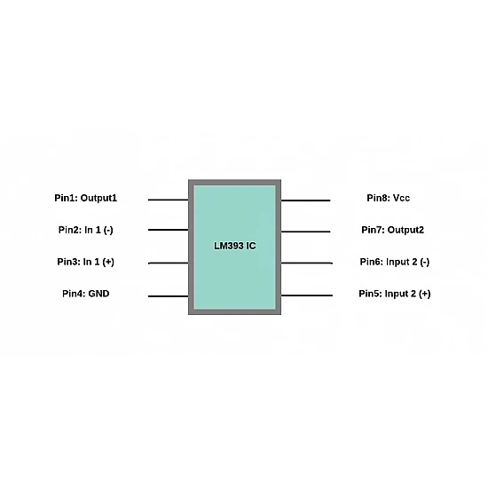 LM393 SOP8 SMD Low Power Low Offset Voltage Dual Comparator - ICs - Integrated Circuits & Chips - Core Electronics