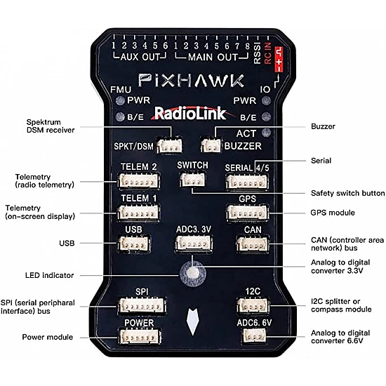 Radiolink Pixhawk Flight controller board