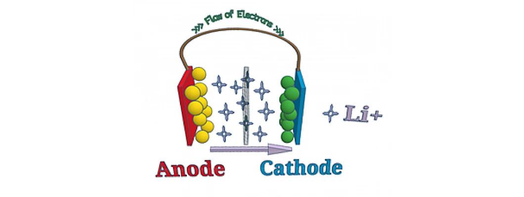 Lithium Ion battery introduction Lithium Ion battery introduction