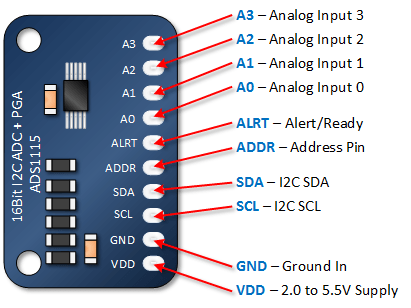 ADS1115 16-Bit ADC-4 Channel Programmable Gain Amplifier ADS1115 16-Bit ADC-4 Channel Programmable Gain Amplifier