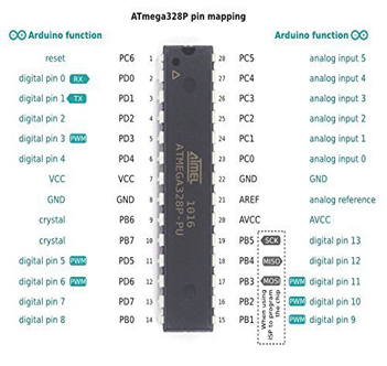 ATmega328 Microcontroller IC - Core Electronics ATmega328 Microcontroller IC - ICs - Integrated Circuits & Chips - Core Electronics